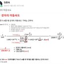 전자의 이동속도 이미지