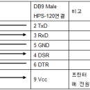 신흥통신 - 울릉군 도동3길 15 | 신흥통신
