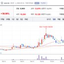 케이엔바이오