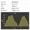 응석사주차장 이미지