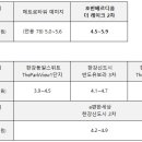 김포한강 2로 23번길 이미지