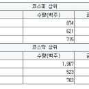 (주)에스티아이엔지니어링 이미지