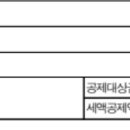 회사 연말정산 신청할 때 월세 세액공재액 관련 서류도 제출했는데 이미지