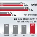 티즌