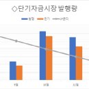 디엘케미칼 주식회사 서울경제