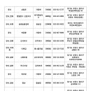 박대감생고기매운갈비전문점 이미지