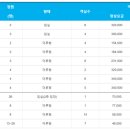 주식회사 삼천포 이미지