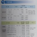 국립청옥산자연휴양림관리소 이미지