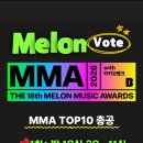 💙🔥 [MMA TOP10] 우리가 누굽니까? 우린 영웅시대입니다! 🔥💙 이미지