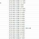 뉴서울여관(뉴서울모텔) 이미지