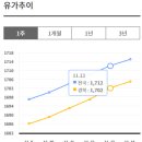 신하 주유소 네이버블로그