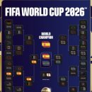 2026 FIFA 월드컵 결승전의 매력 ⚽️🎉🇪🇸🇦🇷 이미지