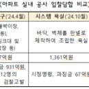 동성사 - 동두천시 동광로 74 | 동성사