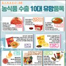 (주)푸드우리 이미지