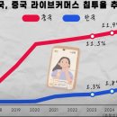 데브텐 | 6.25(화) 주도주체크.. 현대차 / 현대차우 / 현대글로비스 / 더존비즈온 / 카페24