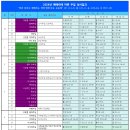2024년 교회력과 절기 이미지