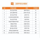 📢11/1(토)의성군민과 함께하는 힐링음악회-서포터즈 모집! 이미지