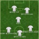 벤버지가 UAE 감독인데 UAE 빌드업 축구 무서워지는거 아닌가 싶어서 베스트11 이미지