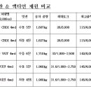 ▶ 투싼 &amp; 엑티언 제원 비교 이미지