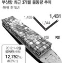 ﻿9월 부산항 '컨' 물동량 반짝 증가 이미지