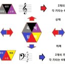 도미솔악기 이미지