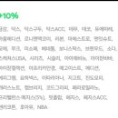 기비키이스블룸스버리