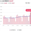 ♧2023년 5월 4일 신문을 통해 알게 된 것들 이미지