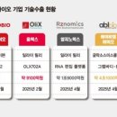 원바이오 이미지