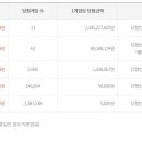 지에스25 계양대로 | 로또 당첨번호 금액 실수령액 1등 당첨지역(1073회, 2023년 06월 24일)