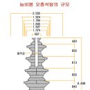 조영2동 이미지