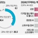 스타트업 '역대급할인' VC 뭉칫돈 푼다 이미지