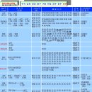 2006년 10월 14일 창녕 화왕산 억새 번개 산행 이미지