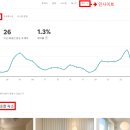 비엔비푸드시스템 이미지