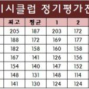 미시클럽 이미지