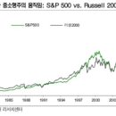 러셀엔터테인먼트