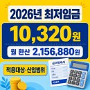 2026년 최저임금 10,320원｜월급 215만6880원 적용대상·산입범위 이미지