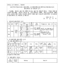 지방도101호 이미지