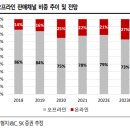 개별 기업 분석 보고서 (22년 12월 15일)