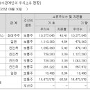 (주)종근당 천안공장 이미지