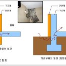 한국단열 네이버블로그
