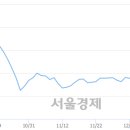 미코코