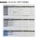 라이즈짐 초월 이미지