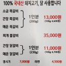 육대식쪽갈비숯불닭갈비 이미지