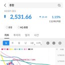 케이앤더블유에너지 이미지