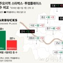 광화문 내커피