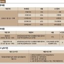 연간 100조 부동산 상속·증여 천태만상 | 절세 위한 사전증여, 사후관리 못하면 낭패 이미지