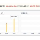 [추천완료] 해외영업,인사,물류,항공사/경제,교육학전공,4년제/신입/31세/남/봉사활동500시간 이상 이미지