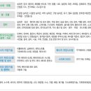 (주)대구에너지 이미지