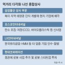 대국상사