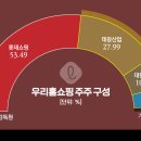 (주)대주건설산업 이미지